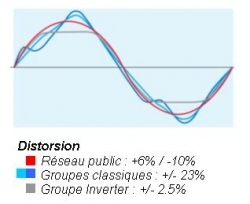 inverter